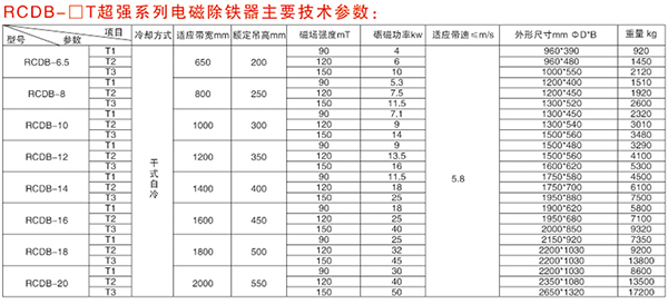 RCDB系列干式电磁除铁器