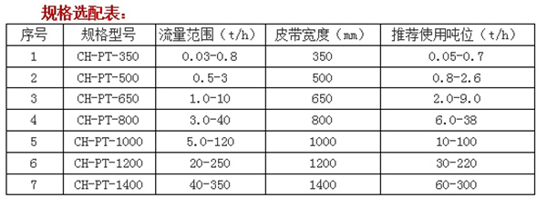 调速皮带式定量给料机