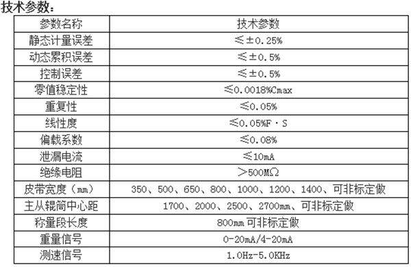 调速皮带式定量给料机